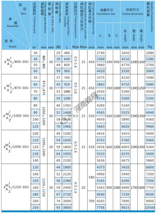 自動集液翻板壓濾機(圖1)